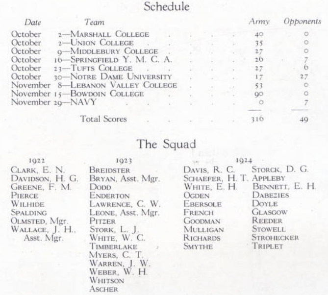 ArmyFB_1920_team-roster-record